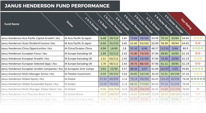 Janus Henderson Fund Review