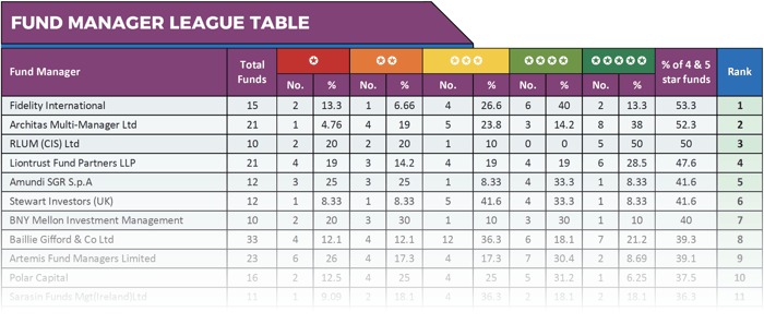 League Table Summary