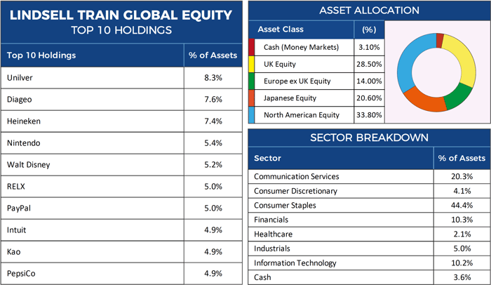 Lindsell Train Global Equity Factsheet-1