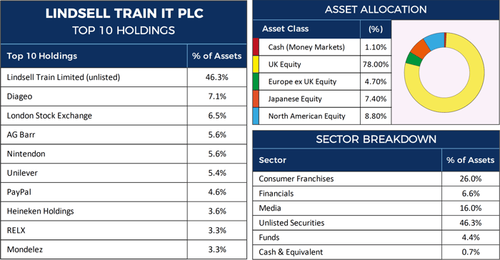 Lindsell Train Investment Trust Factsheet-1