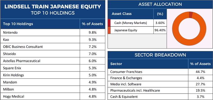 Lindsell Train Japanese Equity Factsheet-1