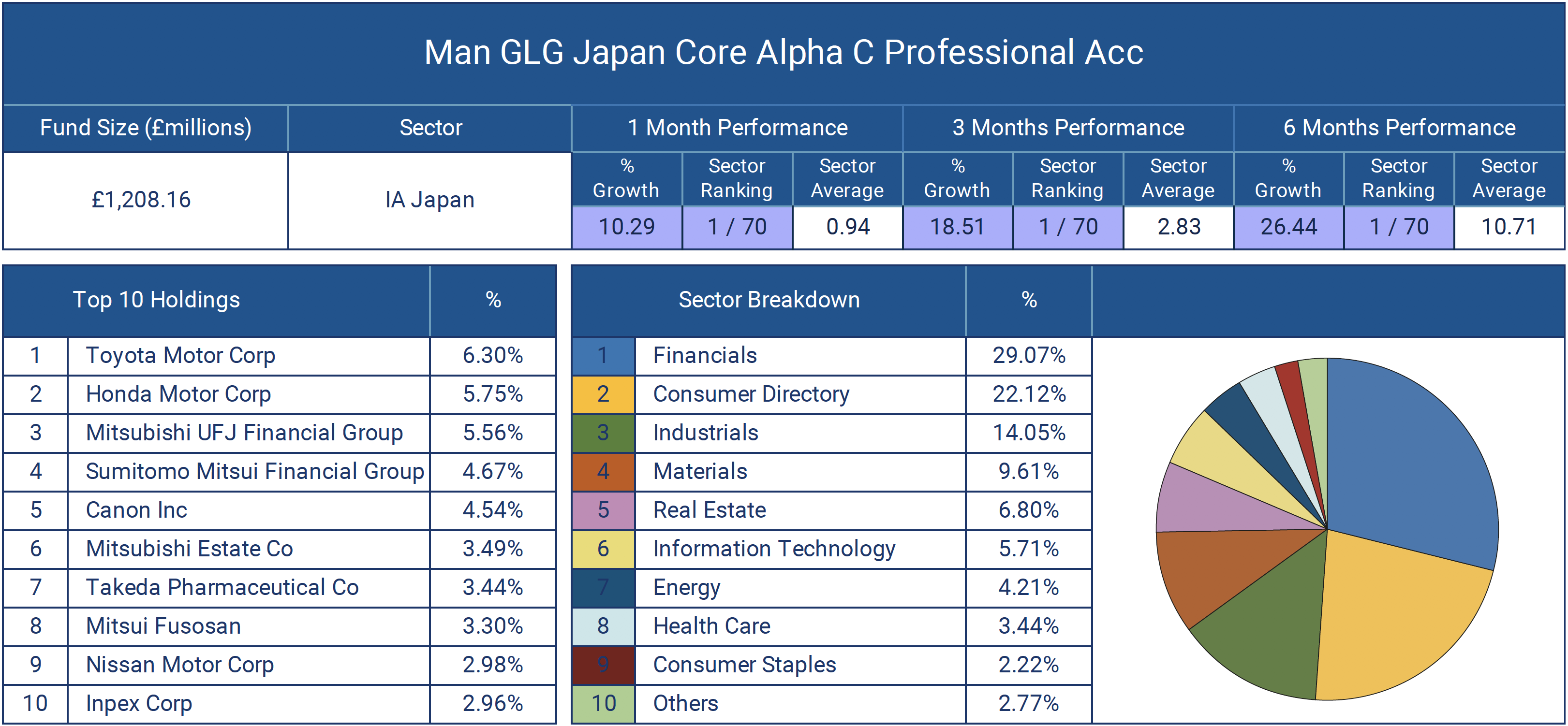 Man GLG Japan Core Alpha Fund