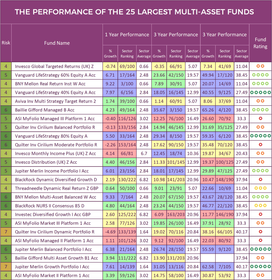 Multi Asset Funds