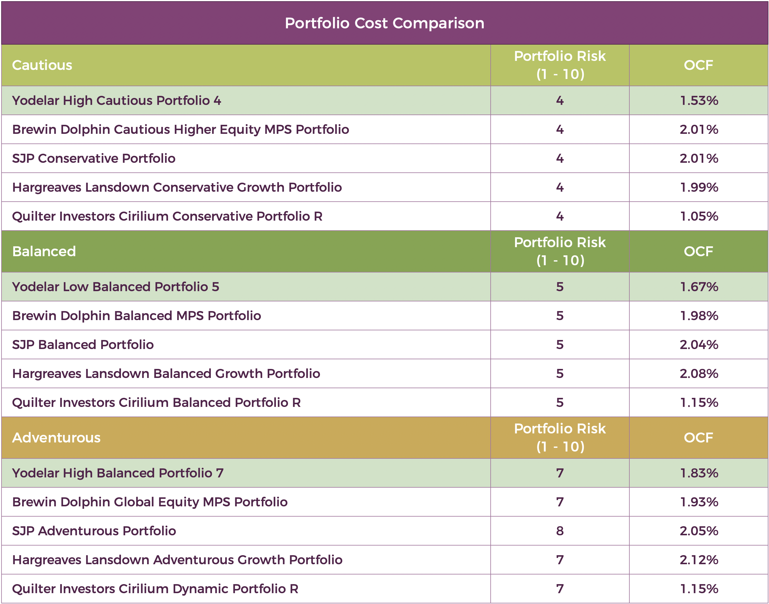 New Cost Comparison