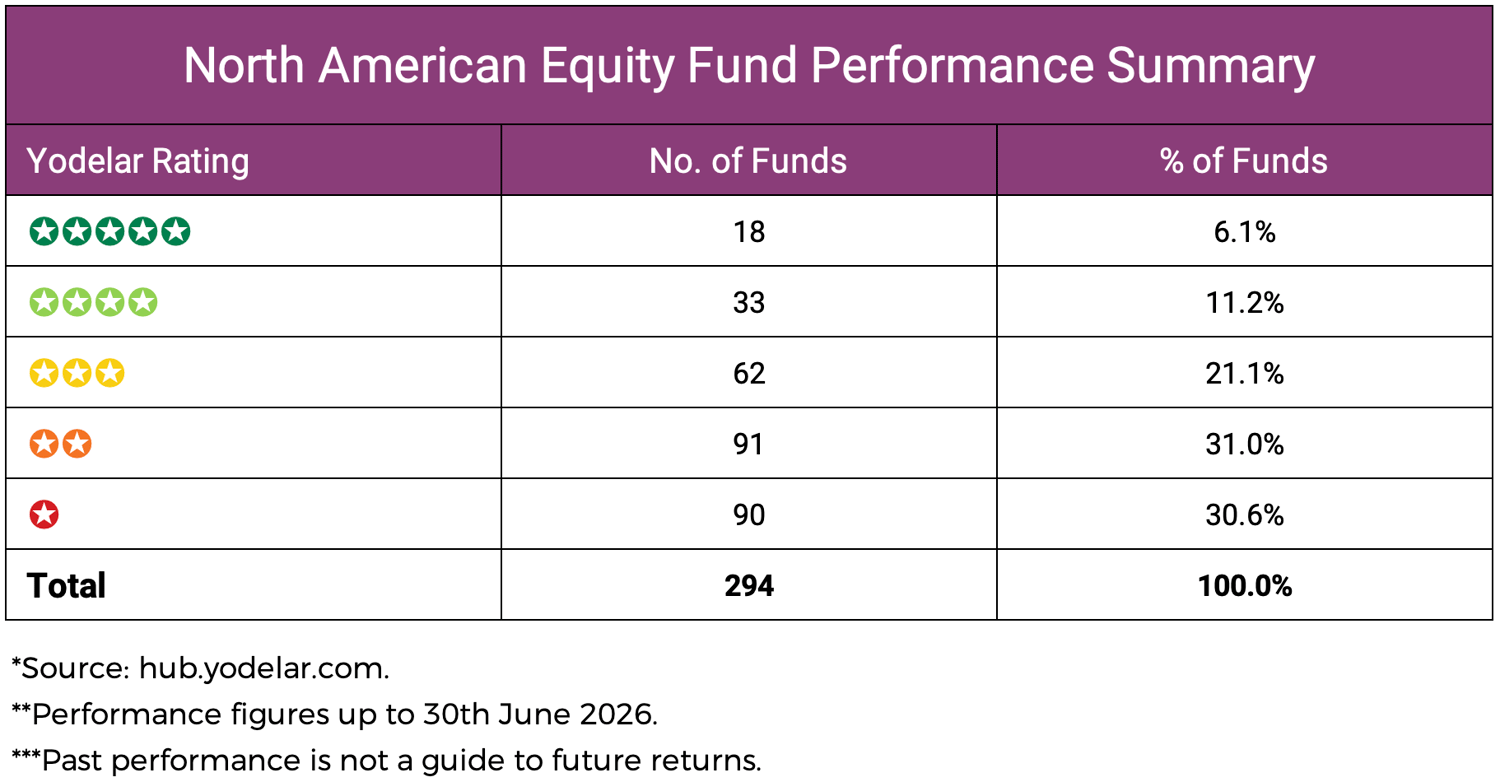 North American Equity Fund Performance Summary-3