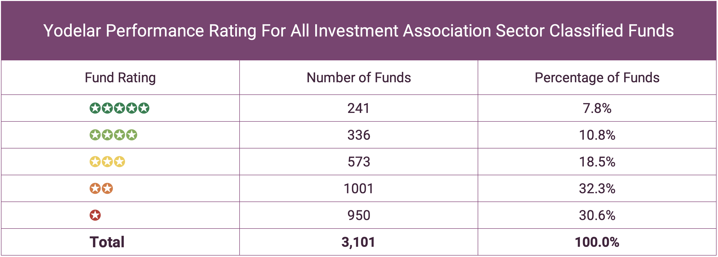 Performance Rating Of All Funds 