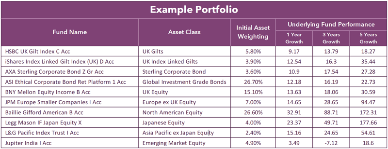 Portfolio drift example portfolio