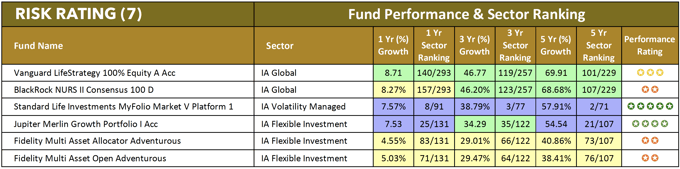 How 5 Of The Largest Multi Asset Fund Providers Compare