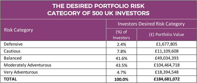 Risk categories