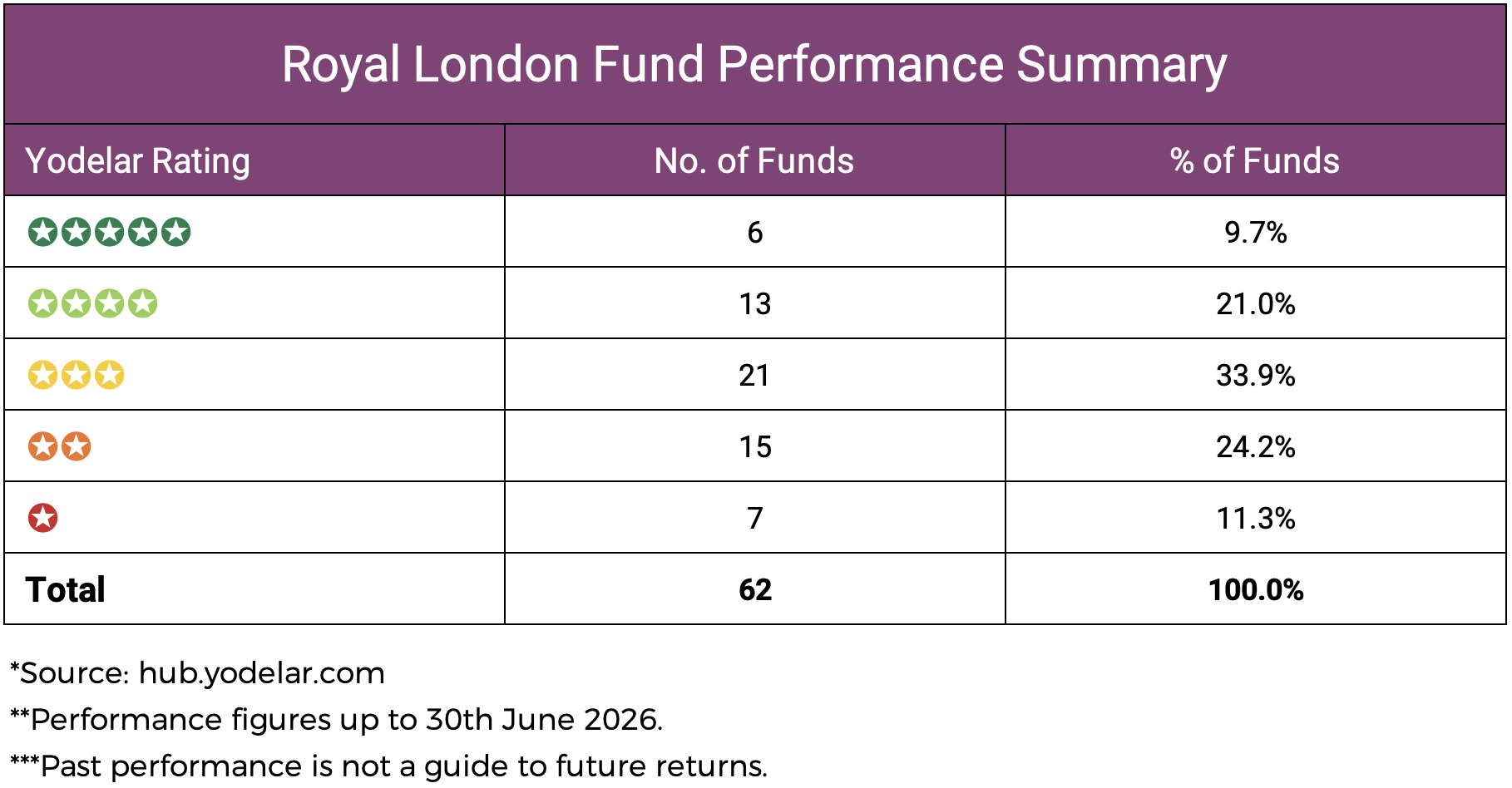 Royal London Fund Performance Summary-1