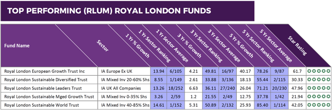 Royal London