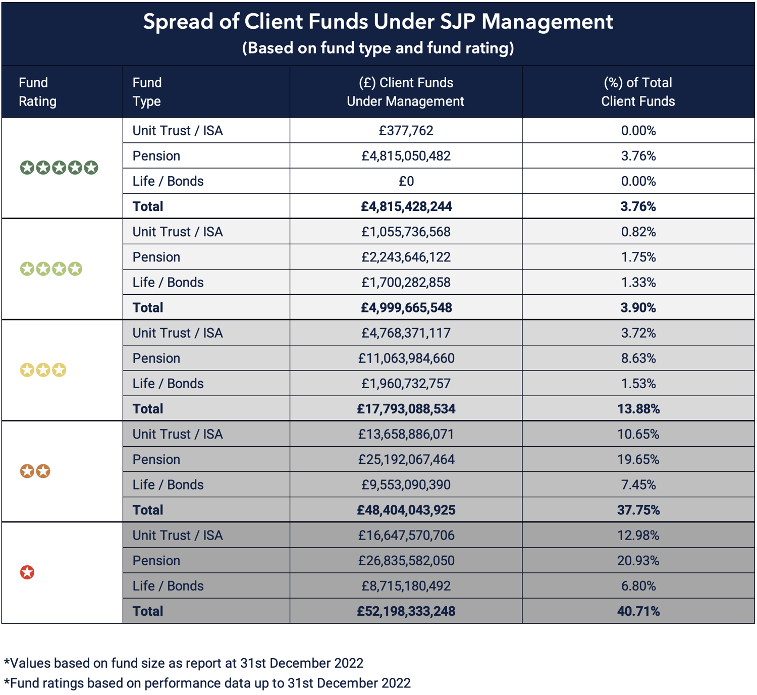 SJP FUM - Fund Type & Fund Rating-1