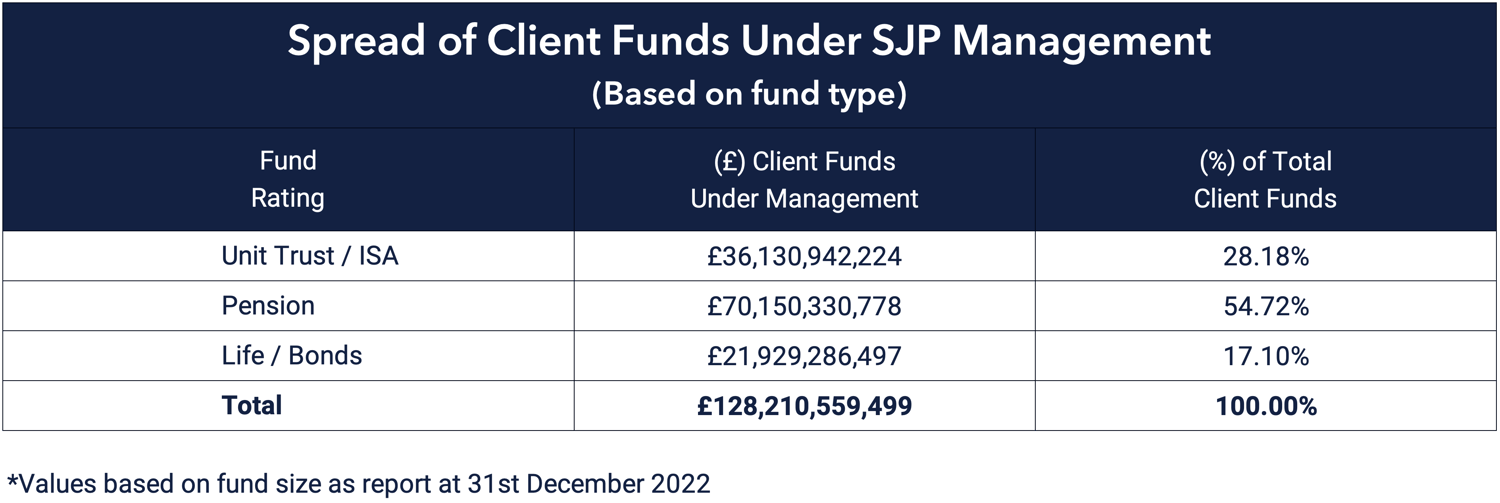 SJP FUM - Fund Type-1