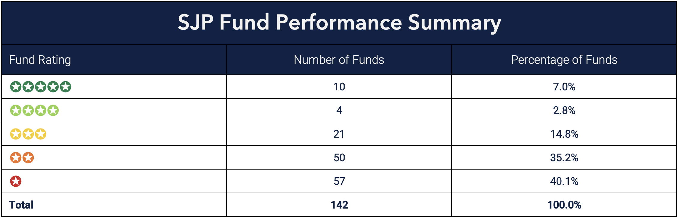 St. James's Place Review