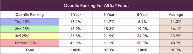 SJP Summary