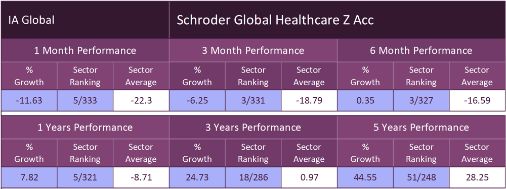 Schroder Global Healthcare