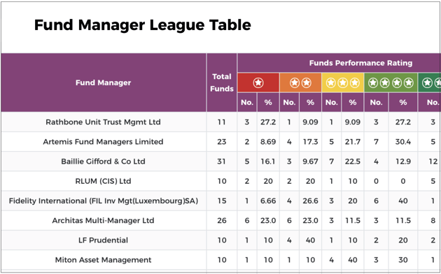 league table