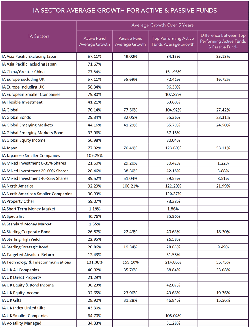 IA Sector Averages