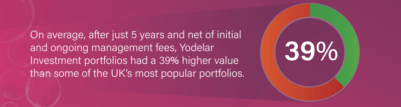 Yodelar Portfolios Outperform Competitors