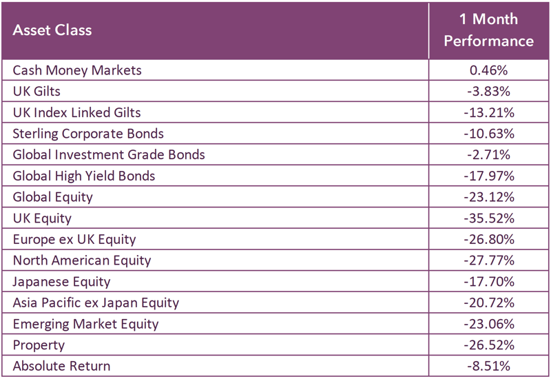 Asset Class Covid19