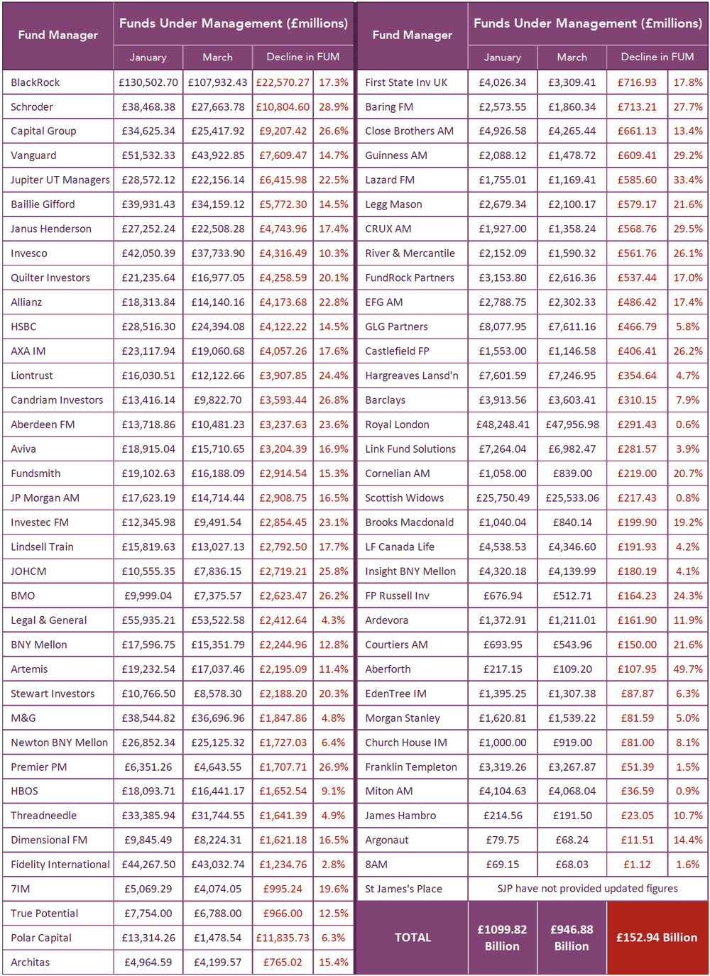 Coronavirus Impact on Fund Managers 