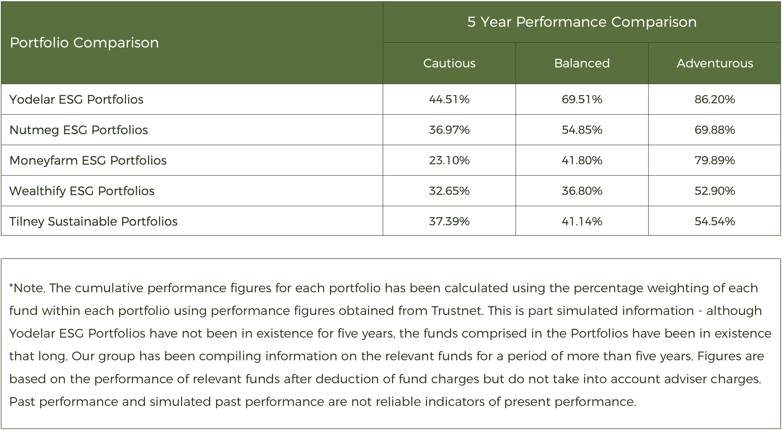 ESG Portfolio Comparison Table