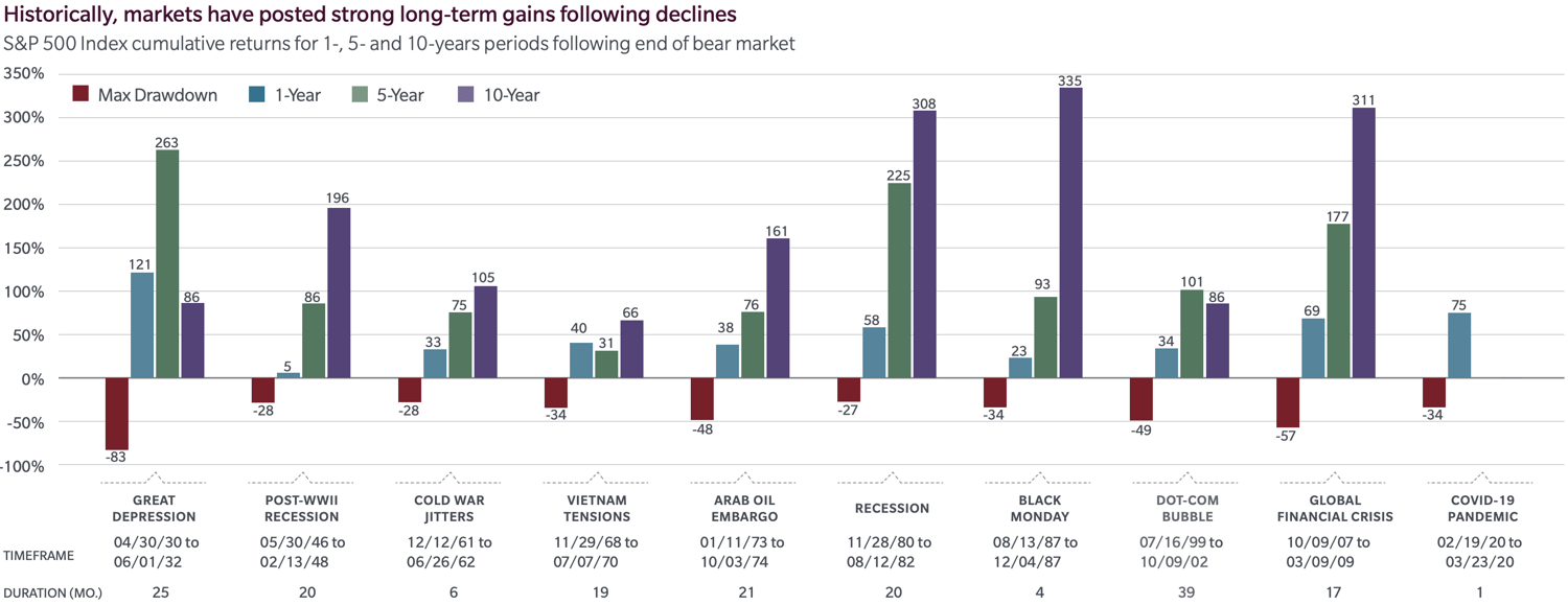 Investing During A Financial Crisis