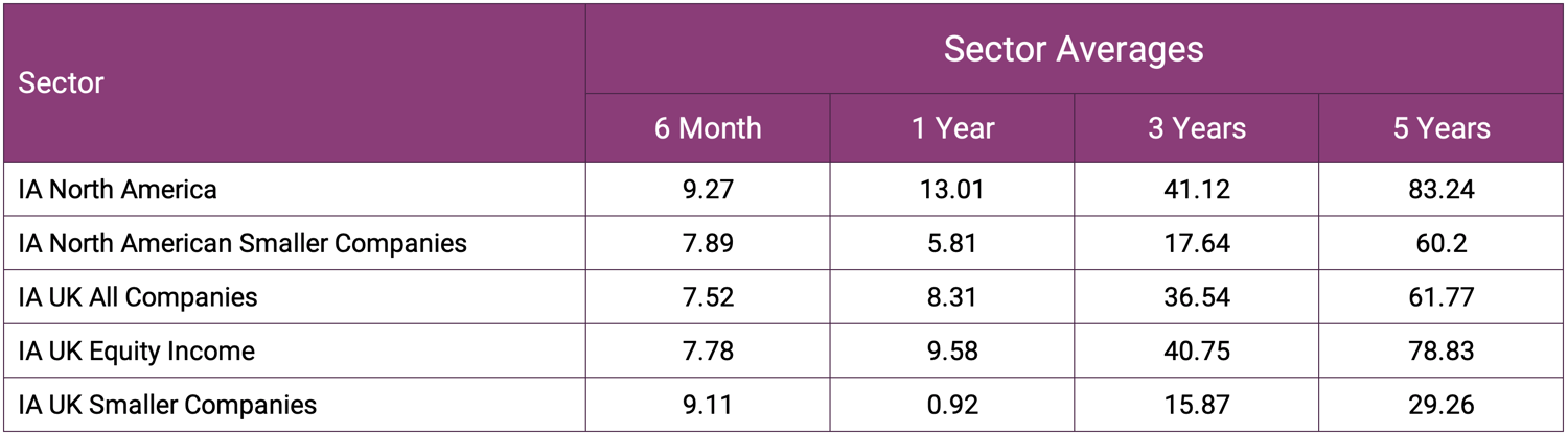 Sector Averages