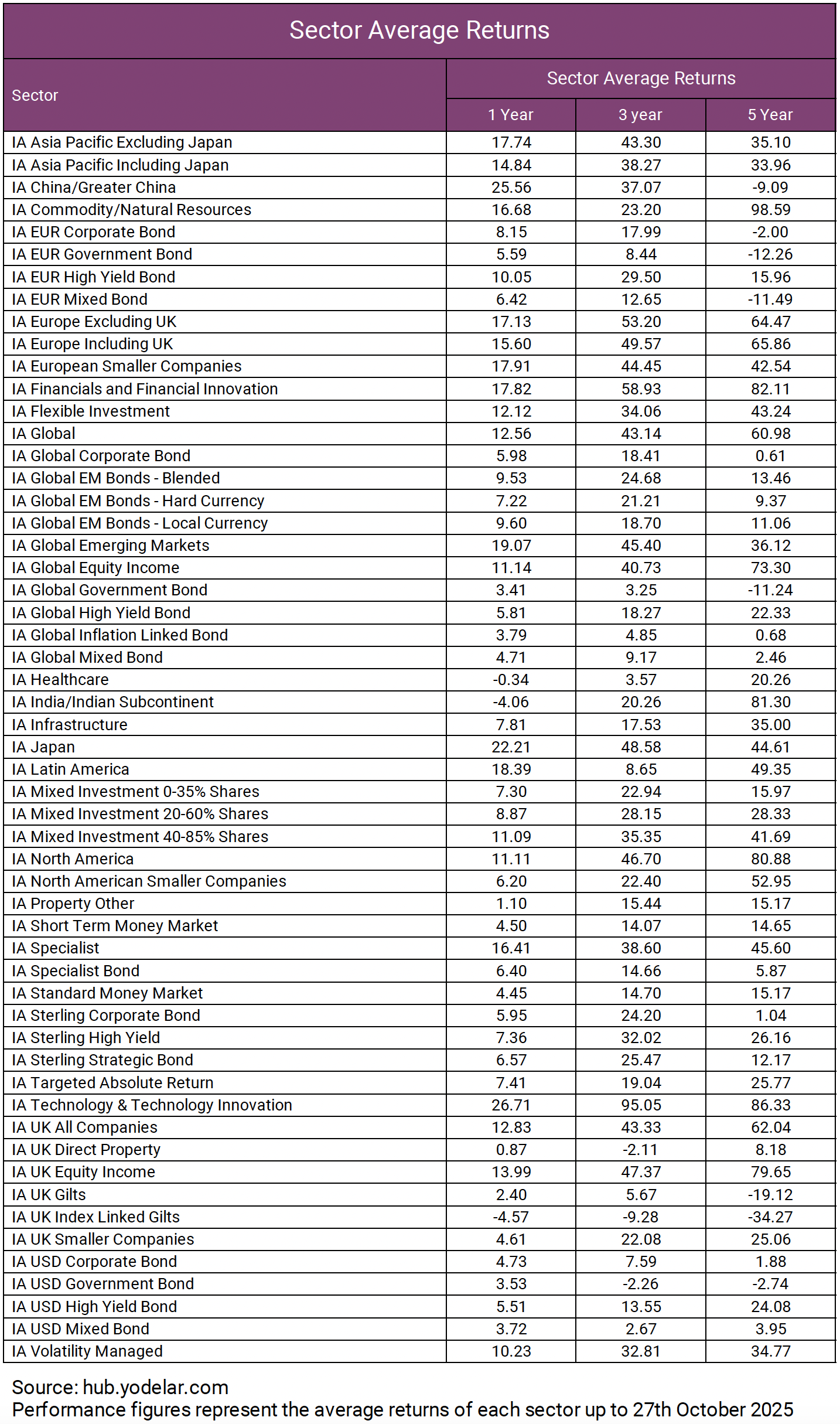 Screenshot 2025-11-25 at 16.56.53