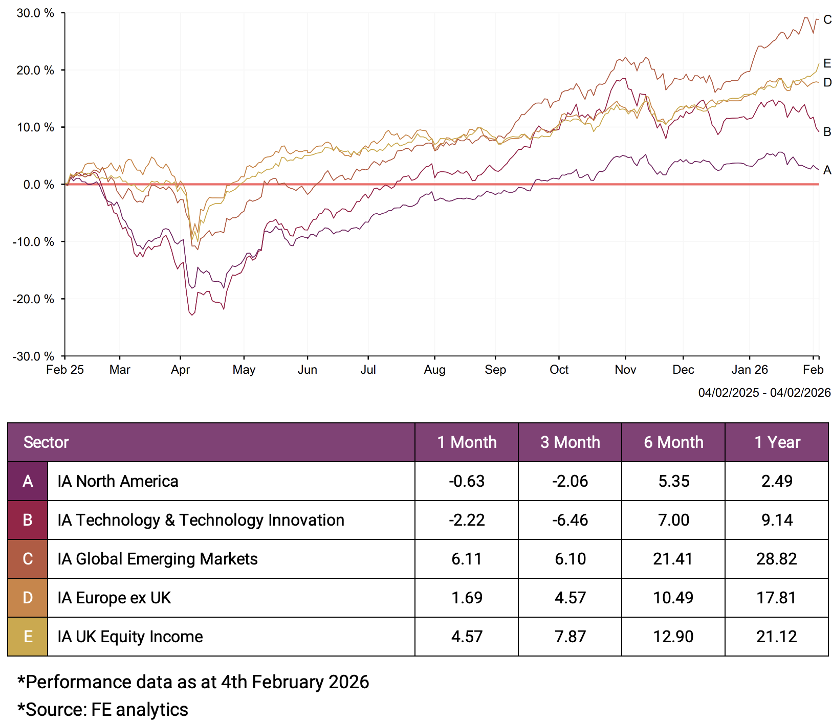 Shifting performance