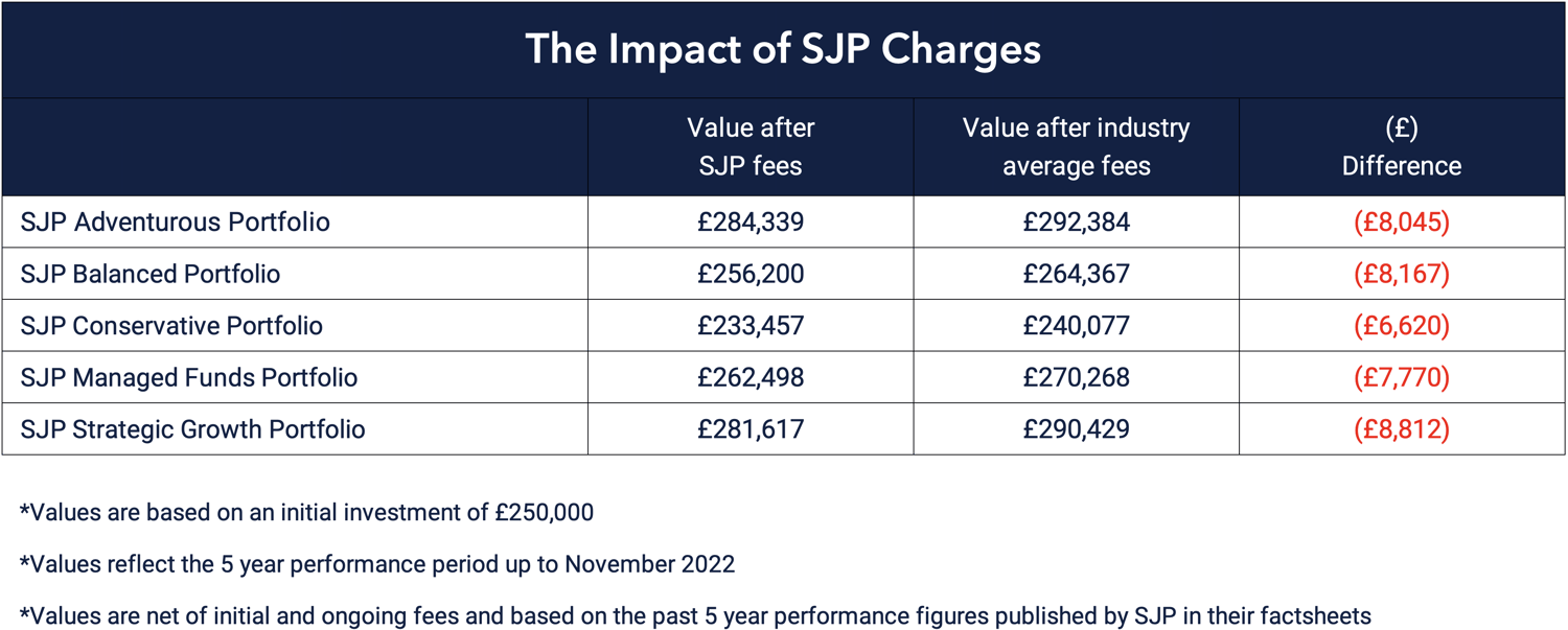 The Impact of SJP Charges-1
