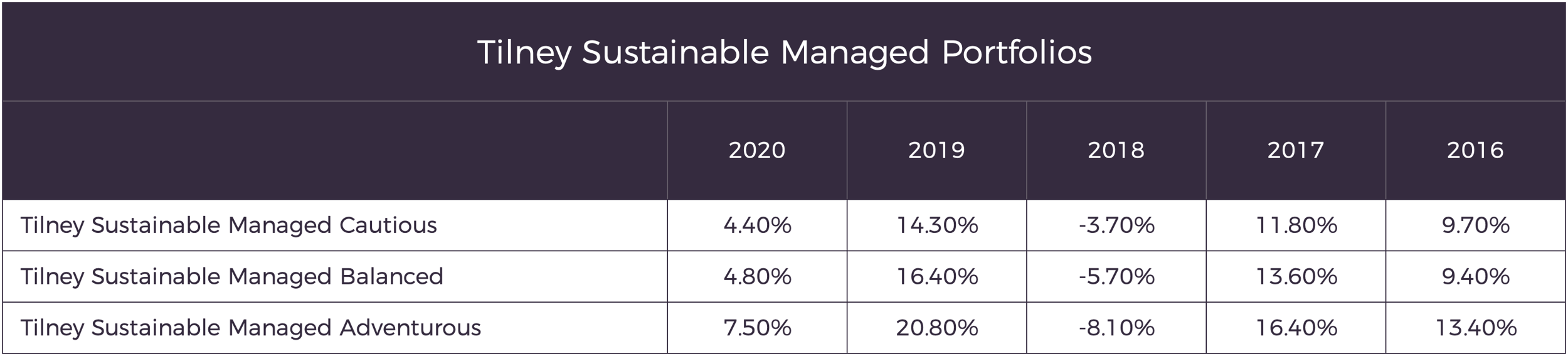 Tilney ESG Calender Tables