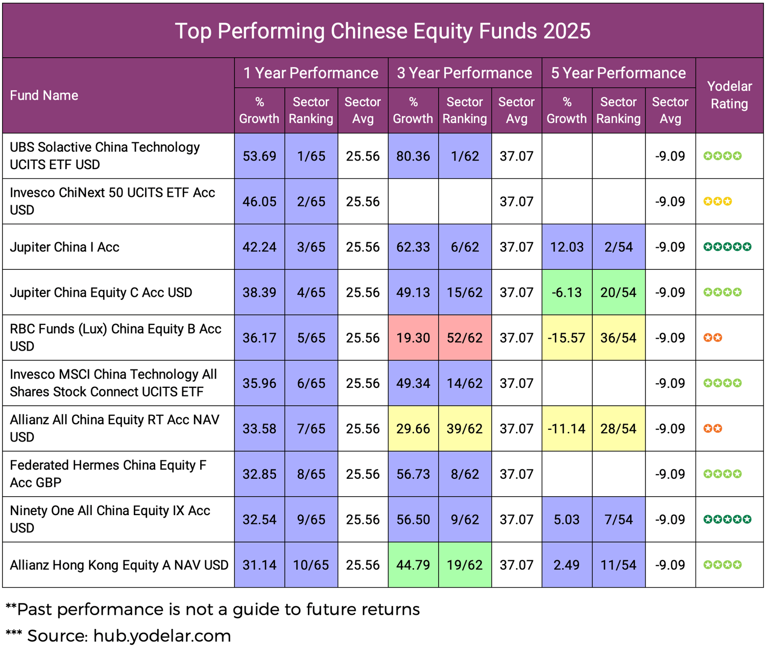 Top Chinese Equity Funds