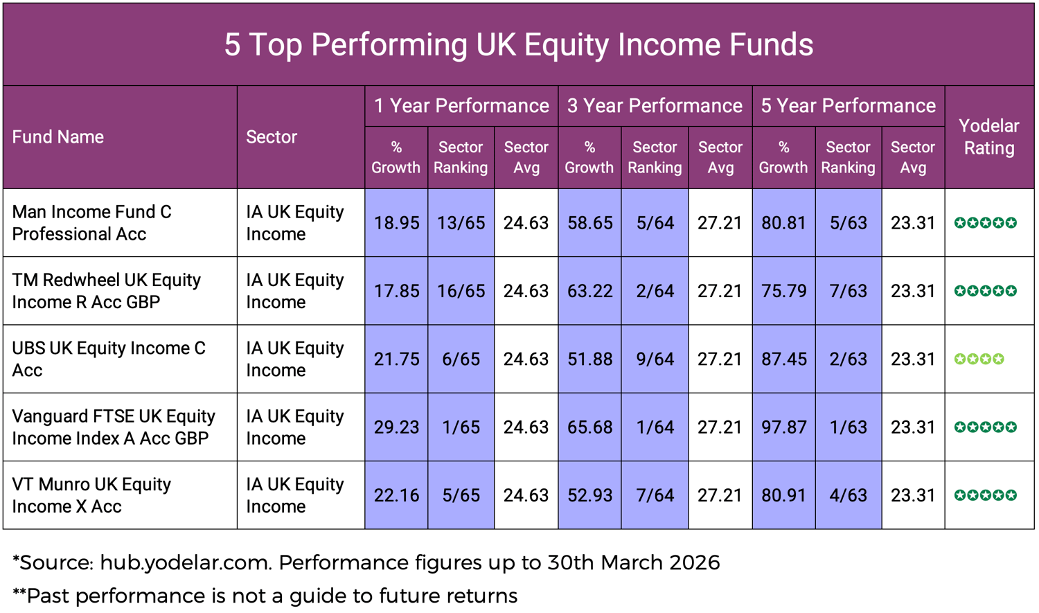 Top Performing UK Equity Income Funds