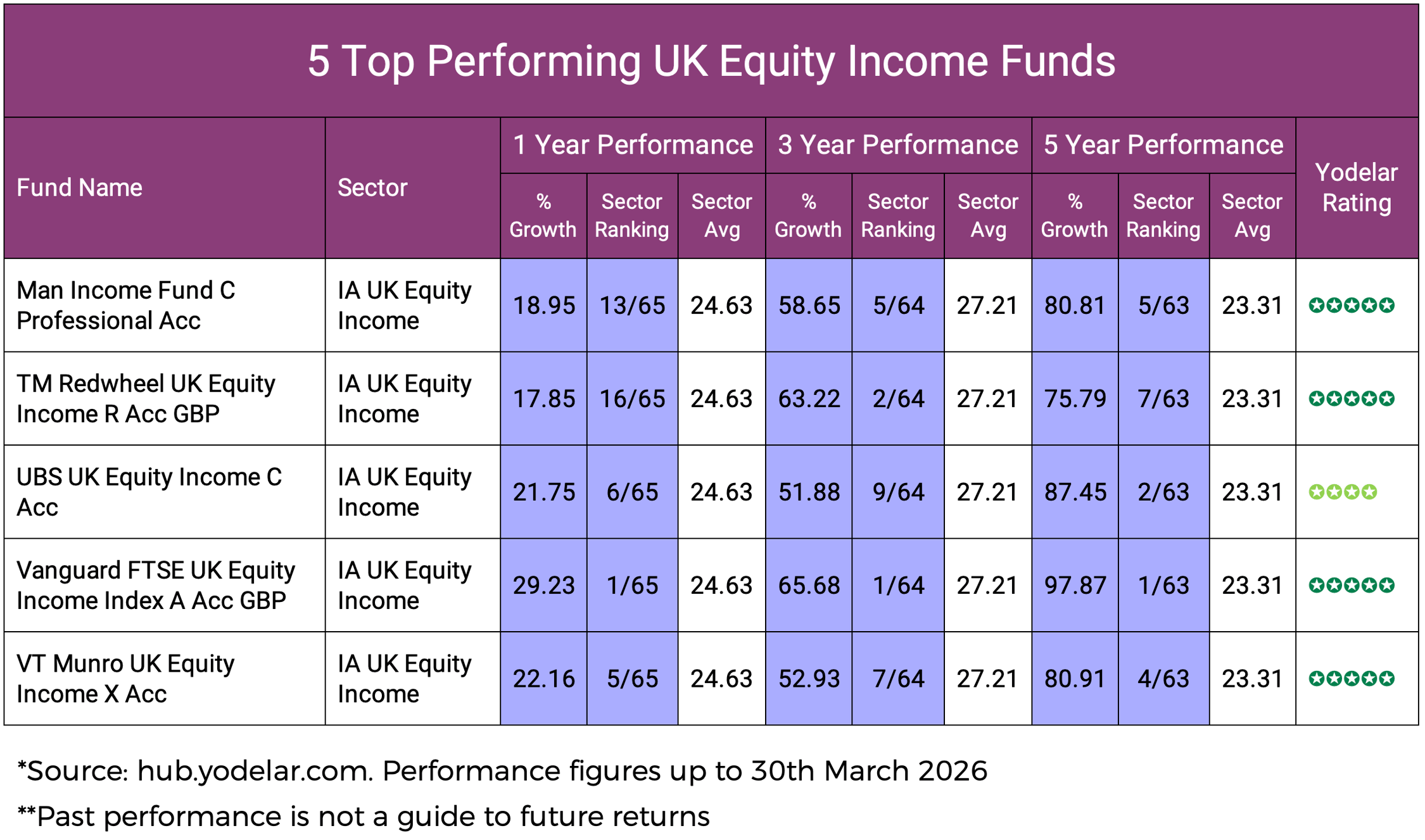 Equity Income The UK Equity Income Funds That Have Delivered Outstanding Returns