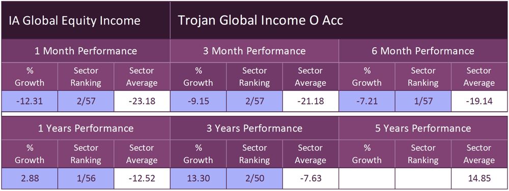 Trojan Global Income