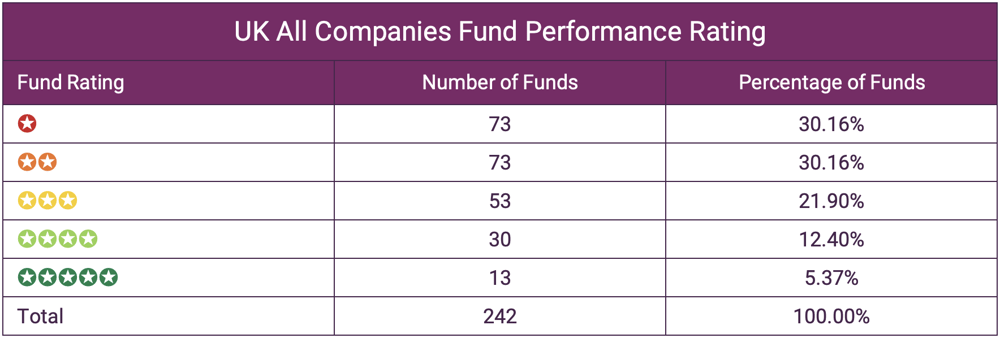 UK All companies