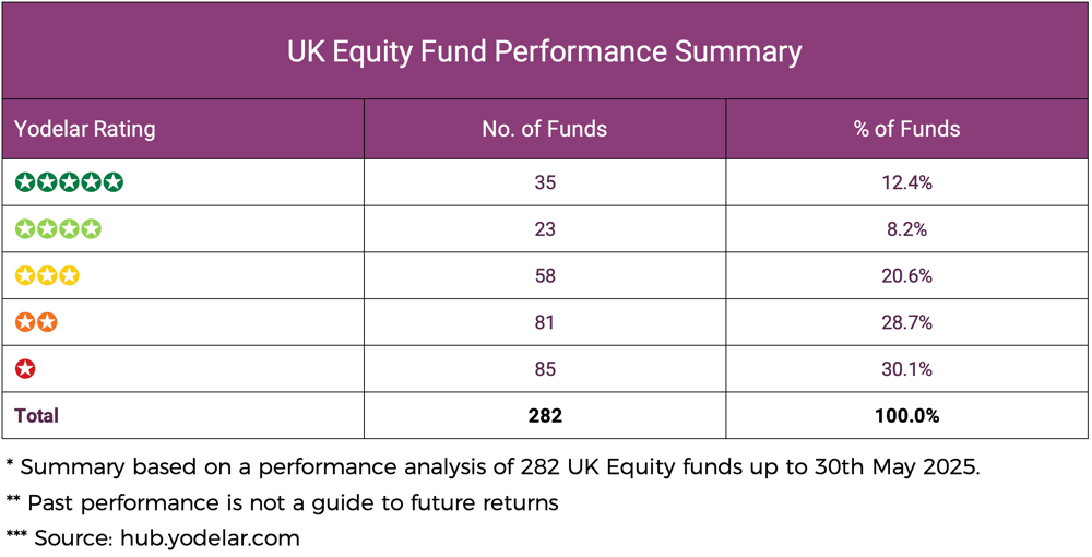 UK Equity Fund Performance Summary2