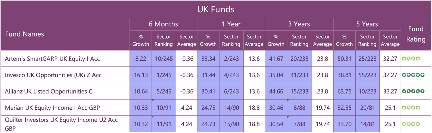 UK FUNDS