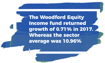 Woodford equity income fund suffers a bad 2017.png