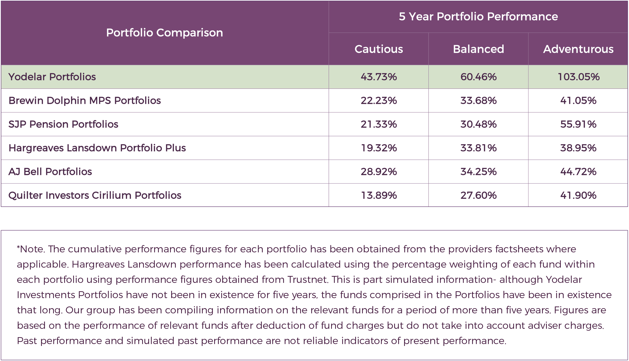 YIL_portfolio_comparison_Nov21