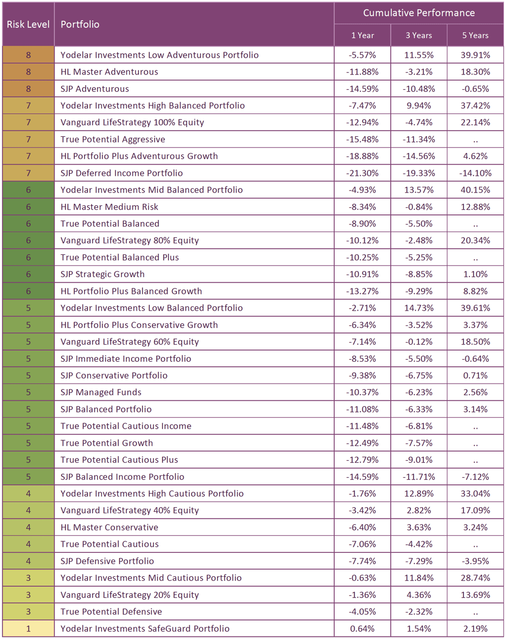 coronavirus investment portfolio performance