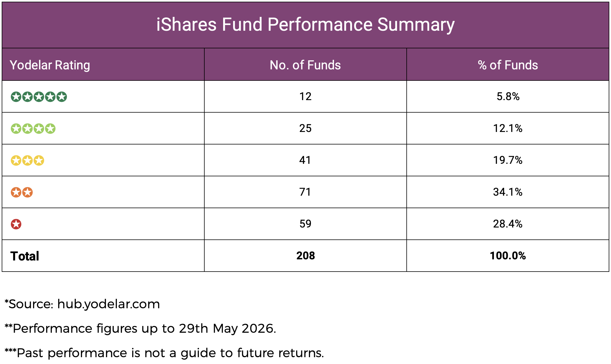 iShares Fund Performance Summary-1