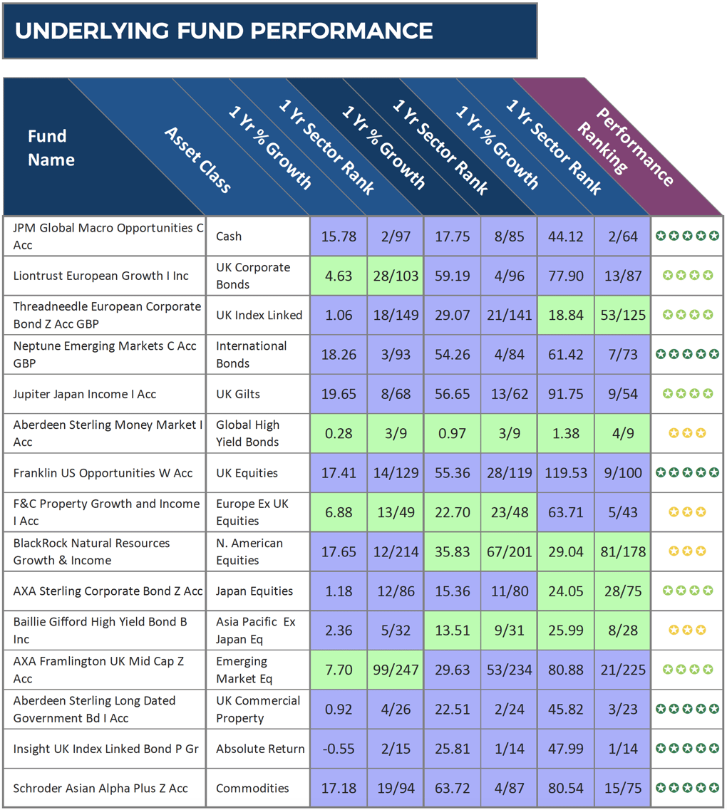 How Asset Allocation Can Account For More Than 70 of Portfolio Growth