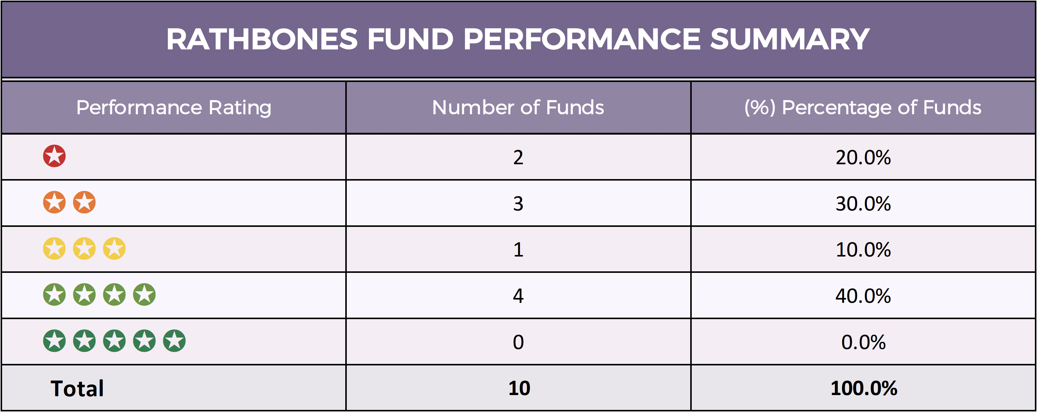 rathbones summary