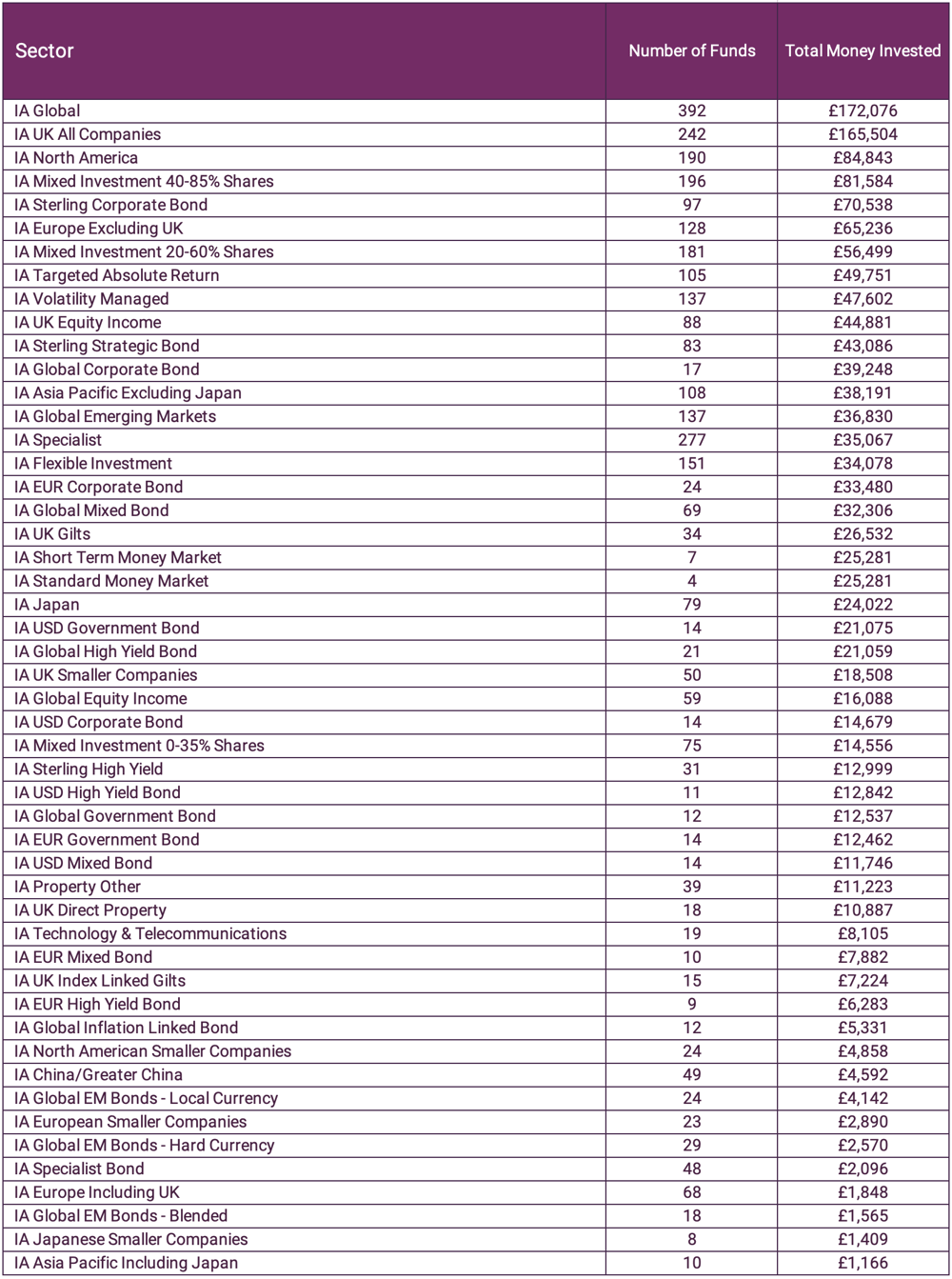 sector list