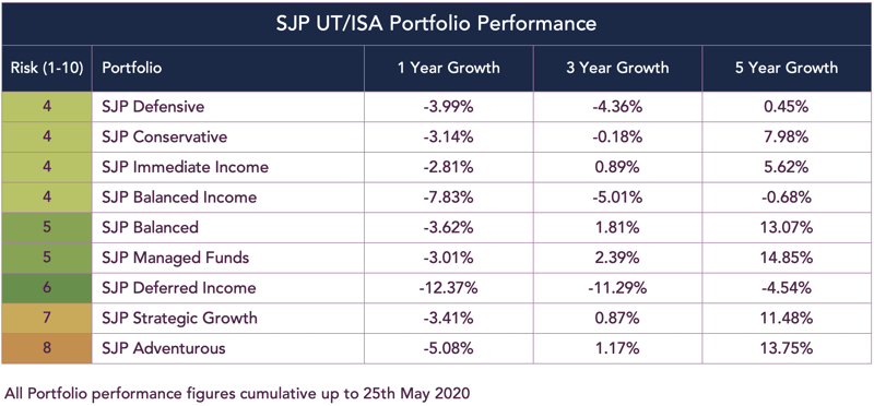 sjp isa portfolio performance-1