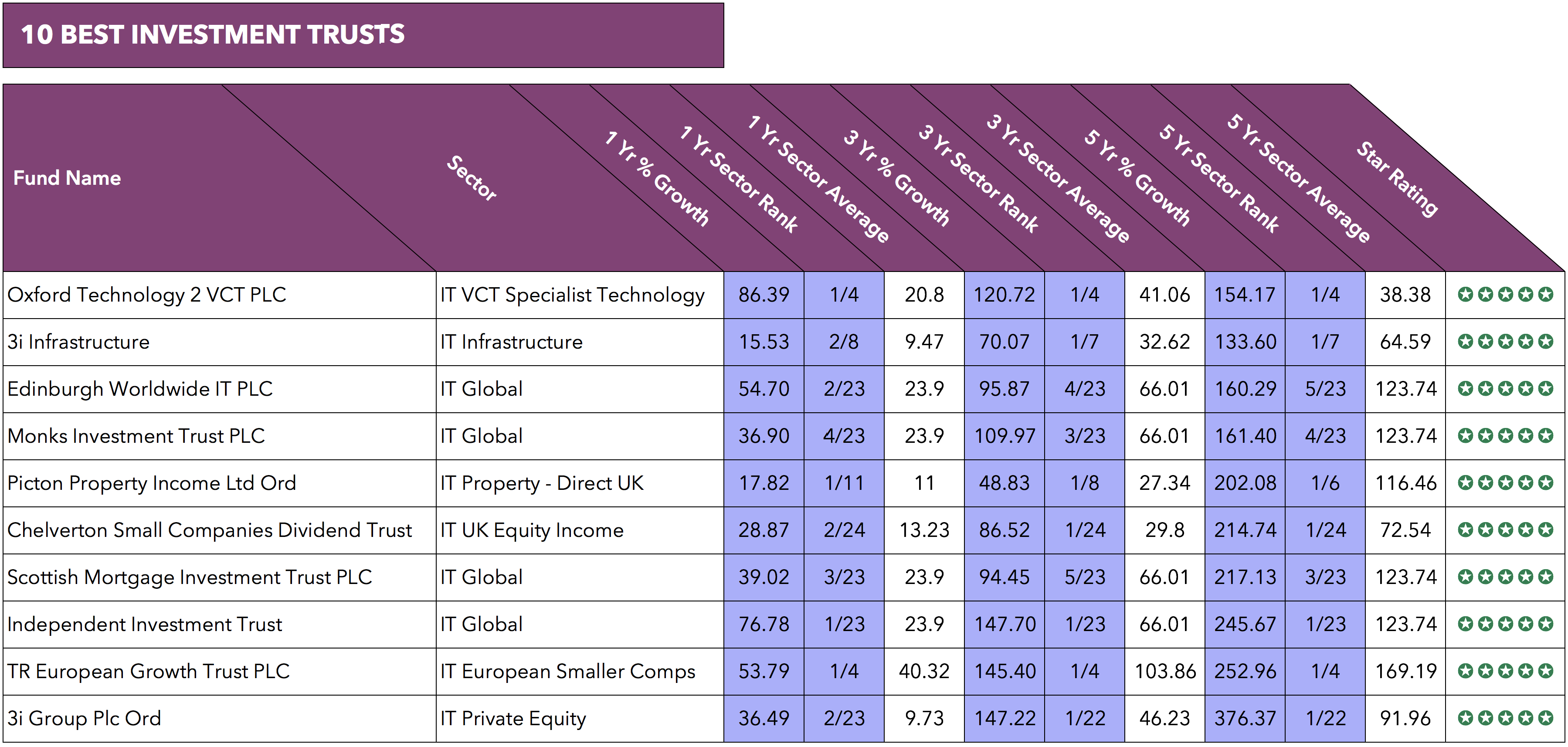 10 best investment trusts.png