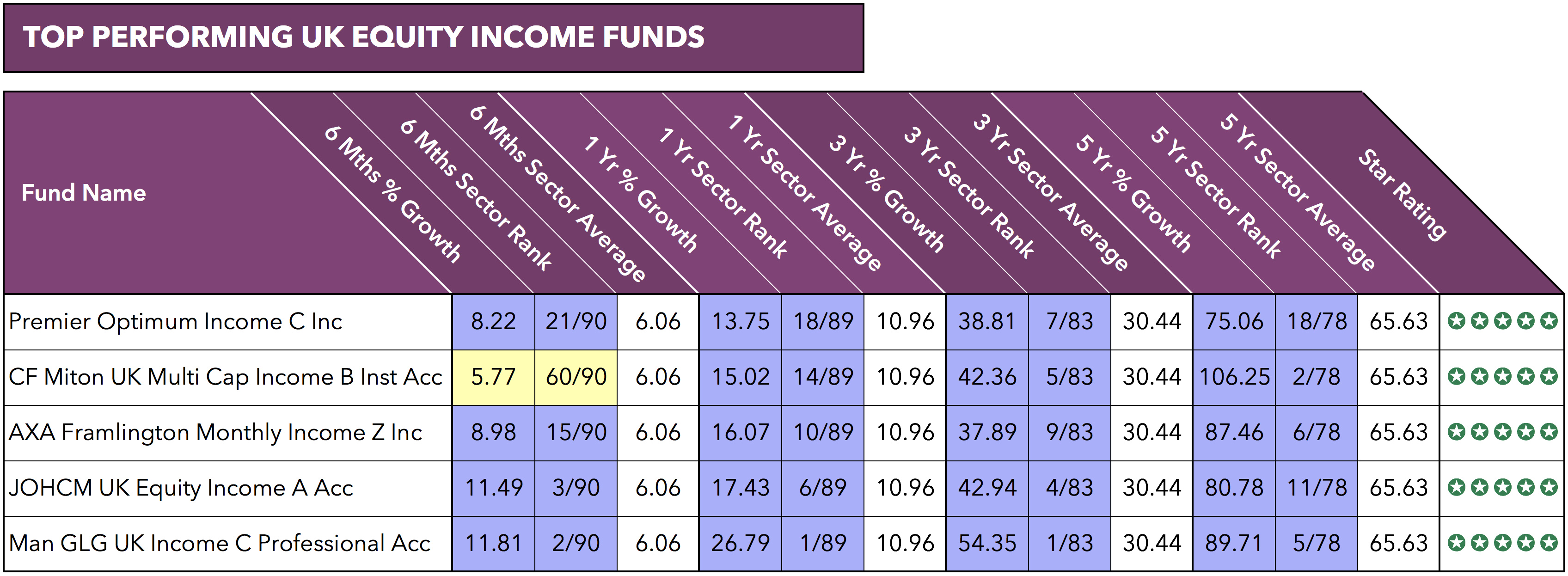 Alternatives to Woodford Equity Income fund.png