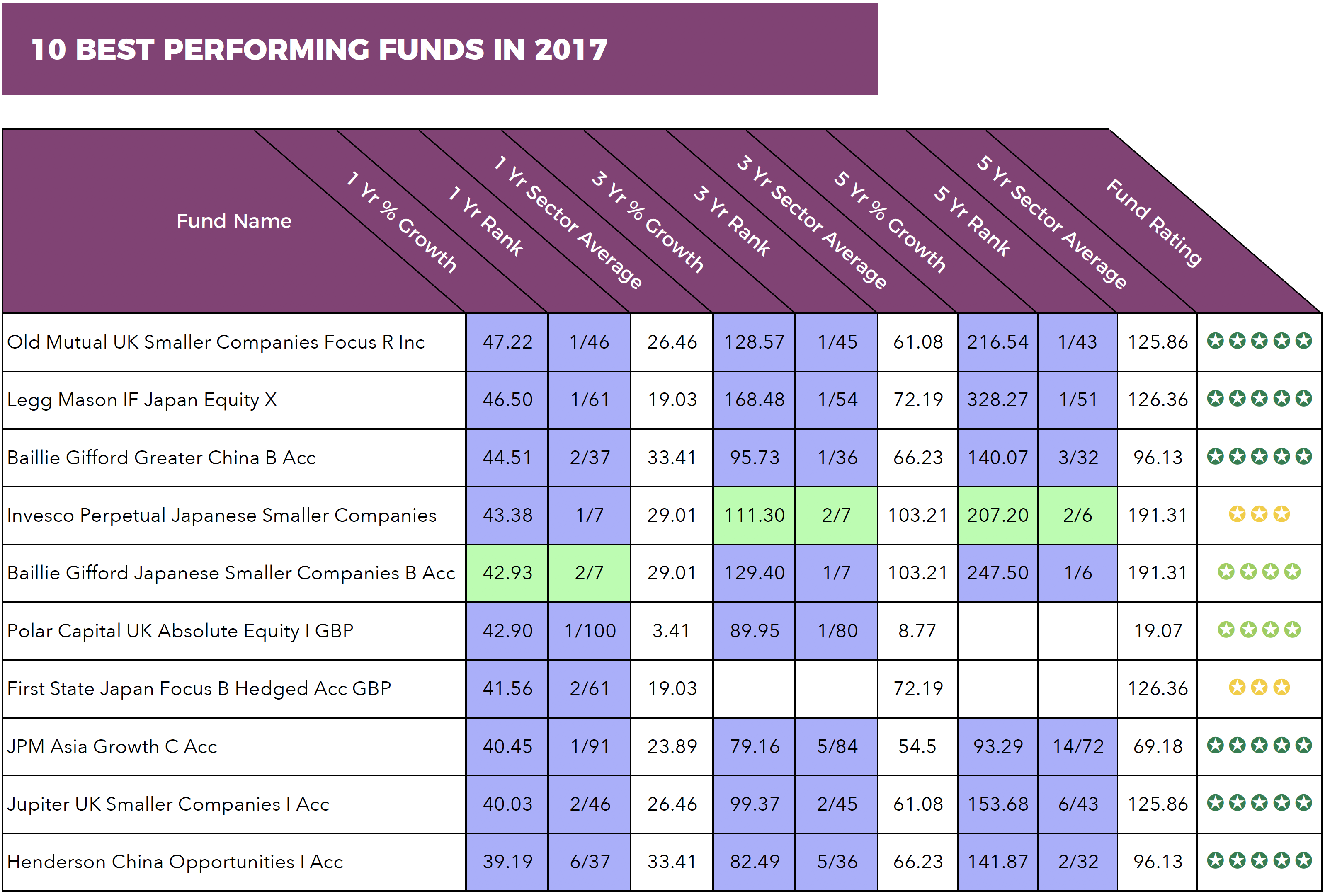 10 best funds 2017.png